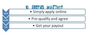 Peeps Personal Loan